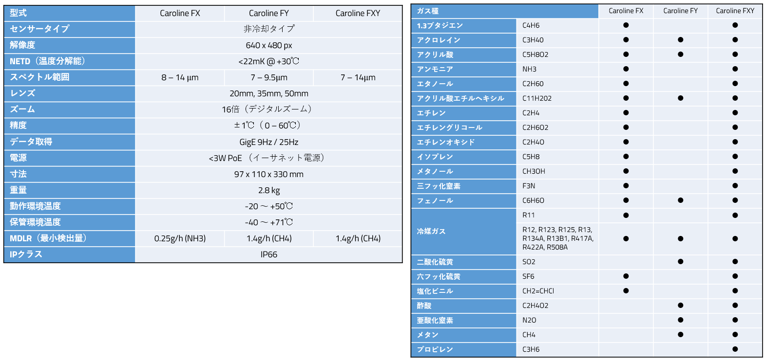 ガス検知用OGIカメラシステム（ハンディ型、固定・パンチルト型